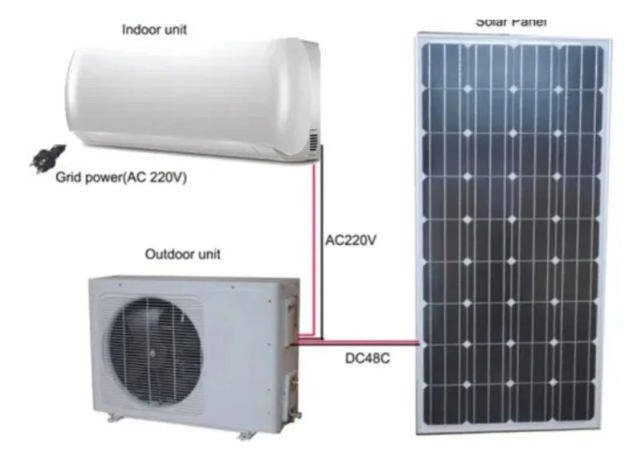 Électricité – vue 2